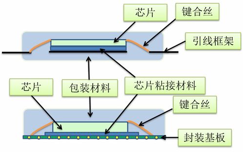 技术交易助力先进材料成果转化 文末有彩蛋