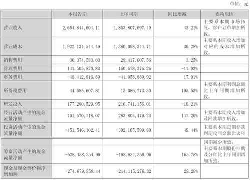 水晶光电2024上半年业绩再创新高,营收26.55亿,hud产品得到客户全方位认可