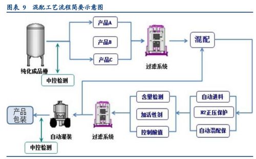 半导体材料专题报告 国产化排头兵,湿电子化学品未来可期