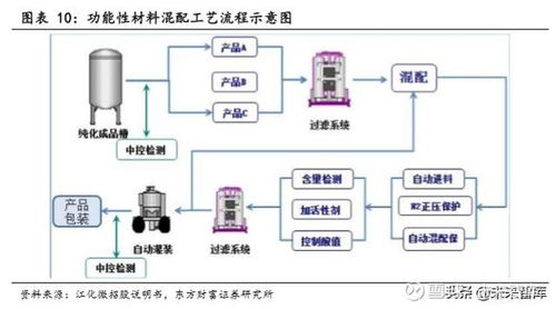 湿电子化学品行业深度研究报告