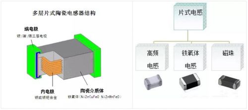 十四五 中国高端材料发展重点 5大主流电子陶瓷产业链全析