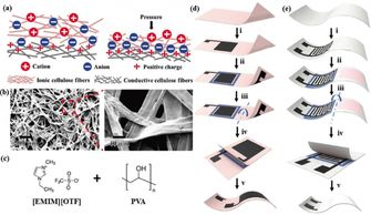 深圳先进院等研发出一体式离电子传感纸