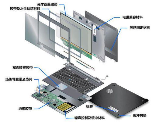 ipo定价28.93元,液晶显示屏光学器件生产商,翔腾新材申购解读