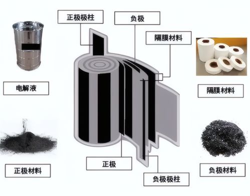 单体动力锂离子电池 安全隐患剖析与防控策略