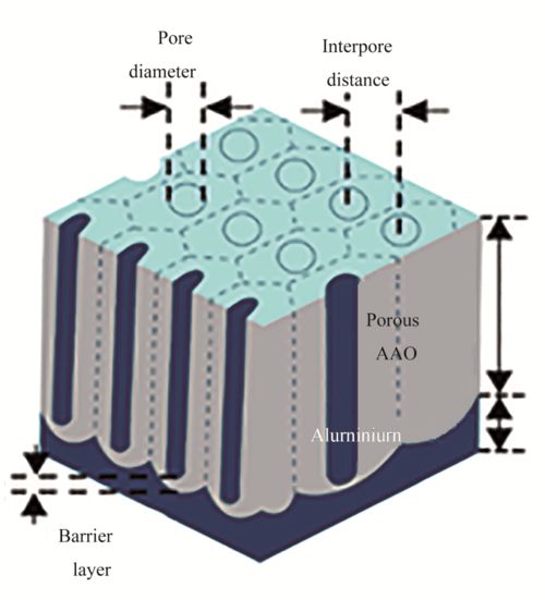 金属纳米线的制备及其在电子材料中的应用