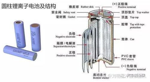 mfc推荐 新能源汽车动力电池材料及产业链 报告重磅发布